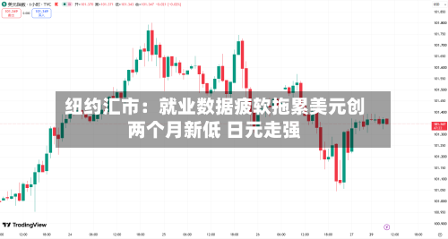 纽约汇市：就业数据疲软拖累美元创两个月新低 日元走强-第2张图片