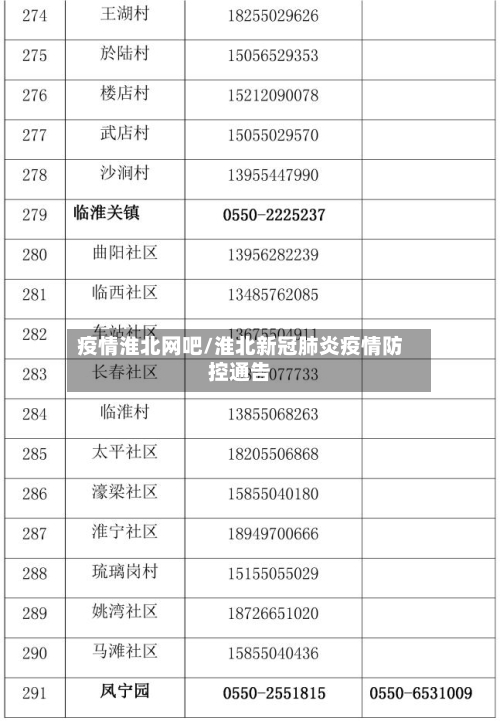 疫情淮北网吧/淮北新冠肺炎疫情防控通告