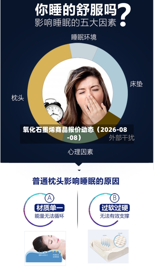 氧化石墨烯商品报价动态（2026-08-08）-第3张图片