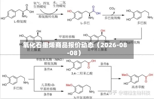 氧化石墨烯商品报价动态（2026-08-08）
