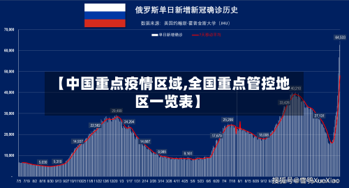 【中国重点疫情区域,全国重点管控地区一览表】-第3张图片