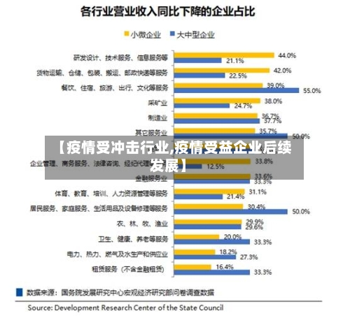 【疫情受冲击行业,疫情受益企业后续发展】-第2张图片