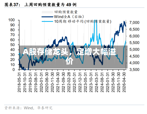 A股存储龙头，定增大幅溢价-第3张图片