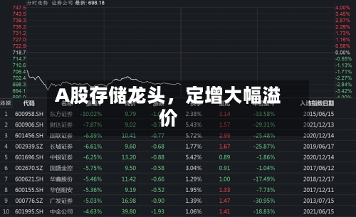 A股存储龙头，定增大幅溢价-第2张图片