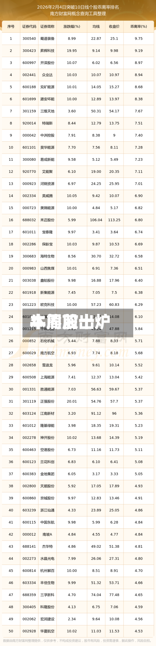 本周前十
牛熊股出炉-第2张图片