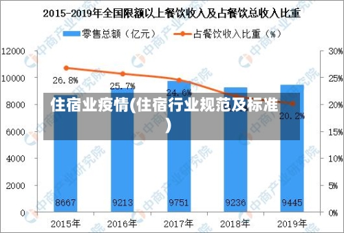 住宿业疫情(住宿行业规范及标准)-第2张图片