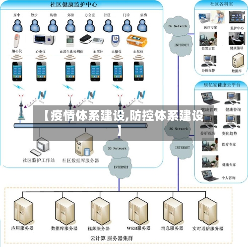 【疫情体系建设,防控体系建设】