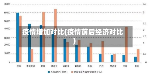 疫情增加对比(疫情前后经济对比)-第2张图片