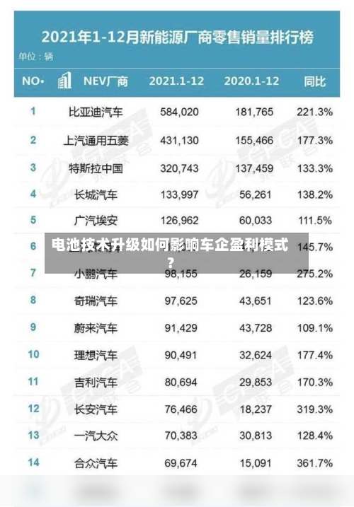 电池技术升级如何影响车企盈利模式？-第3张图片