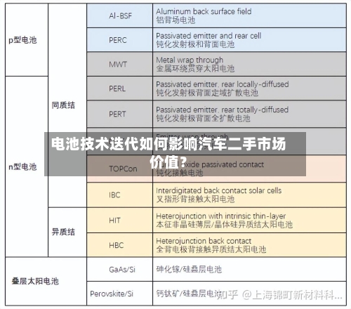 电池技术迭代如何影响汽车二手市场价值？-第2张图片