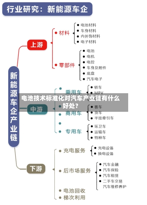 电池技术标准化对汽车产业链有什么好处?-第2张图片