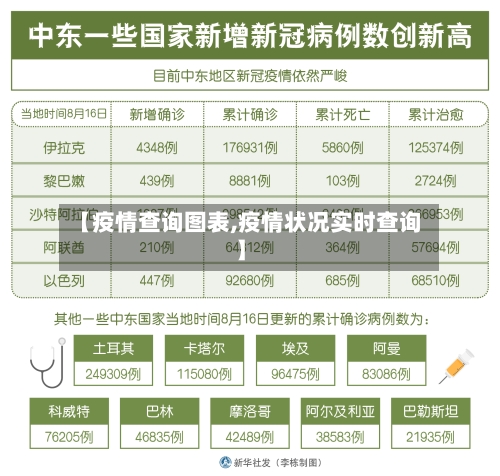 【疫情查询图表,疫情状况实时查询】-第3张图片