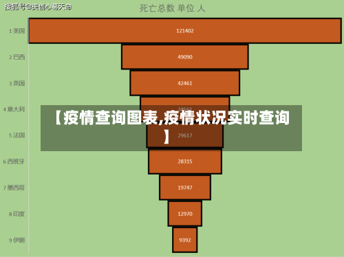【疫情查询图表,疫情状况实时查询】-第2张图片