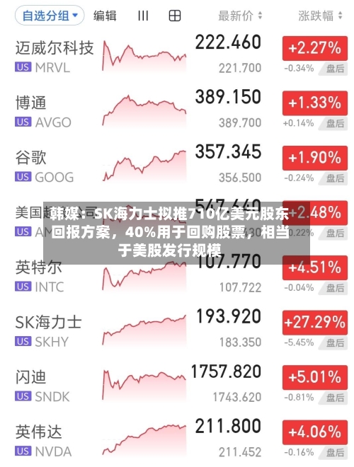 韩媒：SK海力士拟推710亿美元股东回报方案，40%用于回购股票，相当于美股发行规模-第2张图片