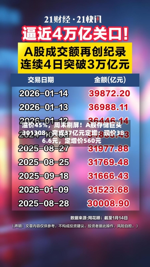 溢价45%，周末刷屏！A股存储巨头301308，完成37亿元定增：现价386.6元	，定增价560元-第3张图片