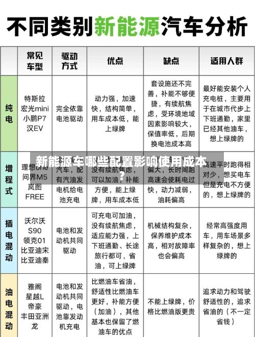 新能源车哪些配置影响使用成本？
