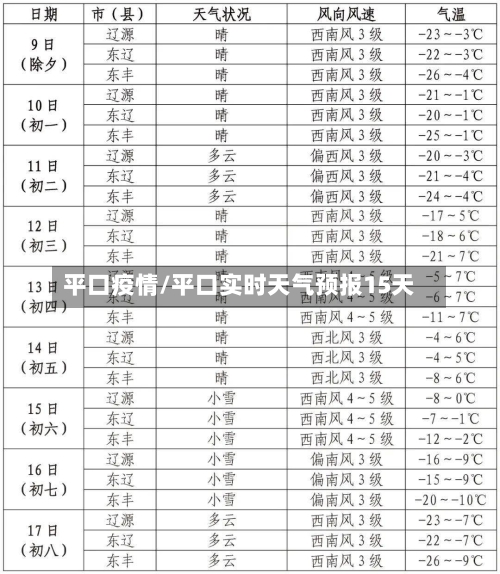 平口疫情/平口实时天气预报15天-第2张图片