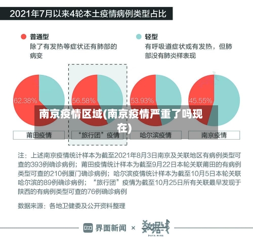 南京疫情区域(南京疫情严重了吗现在)-第2张图片