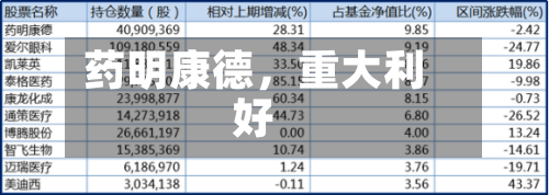 药明康德，重大利好