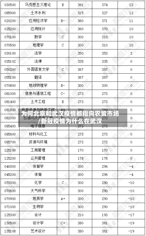 为何北京和武汉疫情都指向农贸市场/新冠疫情为什么在武汉-第3张图片