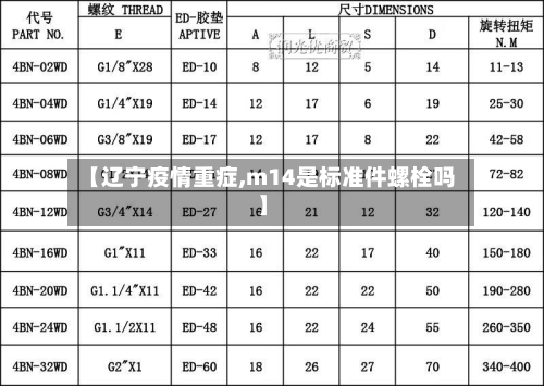【辽宁疫情重症,m14是标准件螺栓吗】