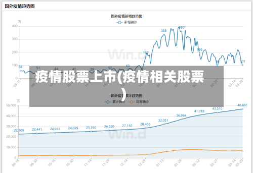疫情股票上市(疫情相关股票)