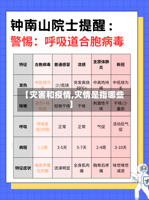 【灾害和疫情,灾情是指哪些】-第2张图片