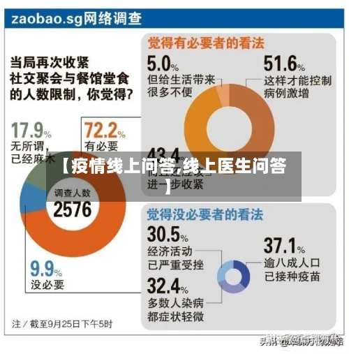 【疫情线上问答,线上医生问答】-第2张图片