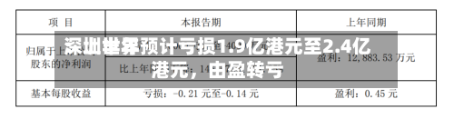 深圳世界：上半年预计亏损1.9亿港元至2.4亿港元，由盈转亏-第3张图片