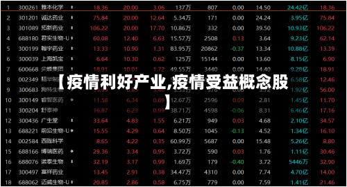 【疫情利好产业,疫情受益概念股】