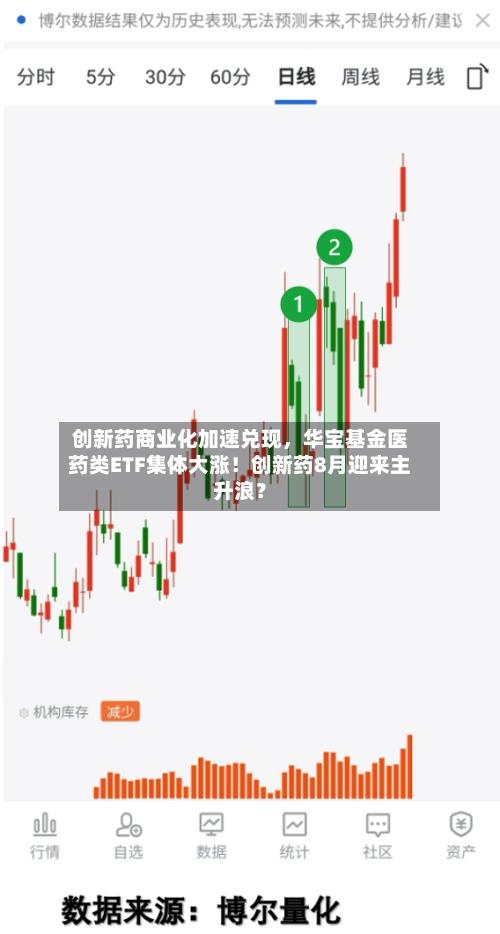 创新药商业化加速兑现，华宝基金医药类ETF集体大涨！创新药8月迎来主升浪？-第2张图片