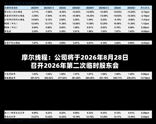 摩尔线程：公司将于2026年8月28日召开2026年第二次临时股东会