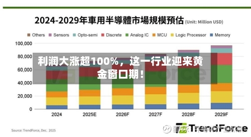 利润大涨超100%，这一行业迎来黄金窗口期！