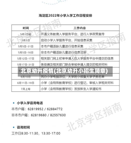 北京幼升疫情(北京幼升小招生简章)-第2张图片