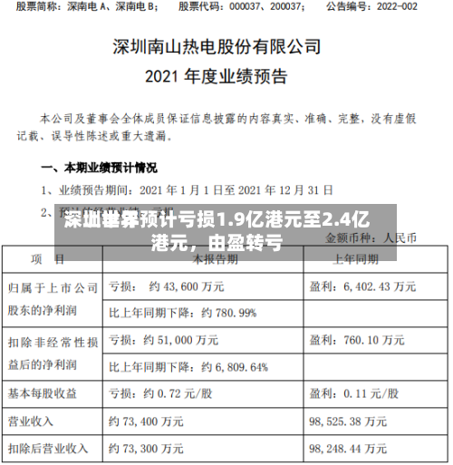 深圳世界：上半年预计亏损1.9亿港元至2.4亿港元，由盈转亏
