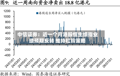 中信证券：近一个月港股恒生综指业绩预期反转 维持杠铃策略-第2张图片