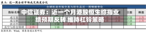 中信证券：近一个月港股恒生综指业绩预期反转 维持杠铃策略