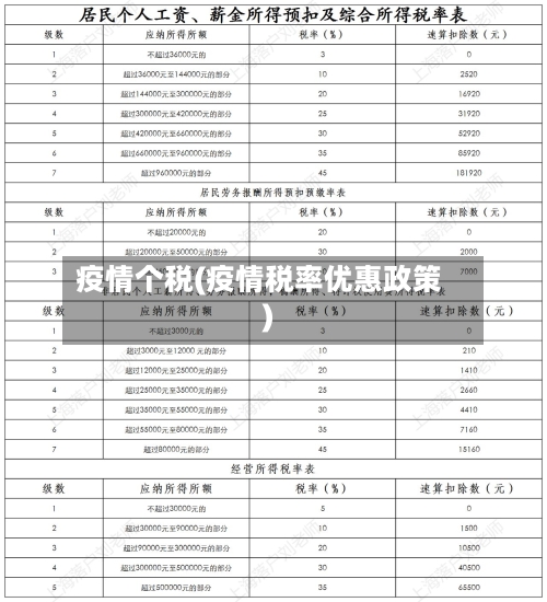 疫情个税(疫情税率优惠政策)-第3张图片