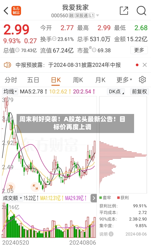周末利好突袭！A股龙头最新公告！目标价再度上调