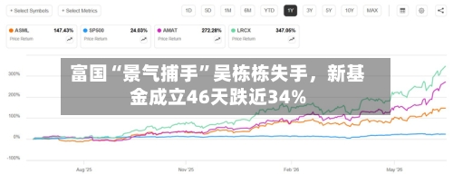 富国“景气捕手”吴栋栋失手，新基金成立46天跌近34%-第3张图片