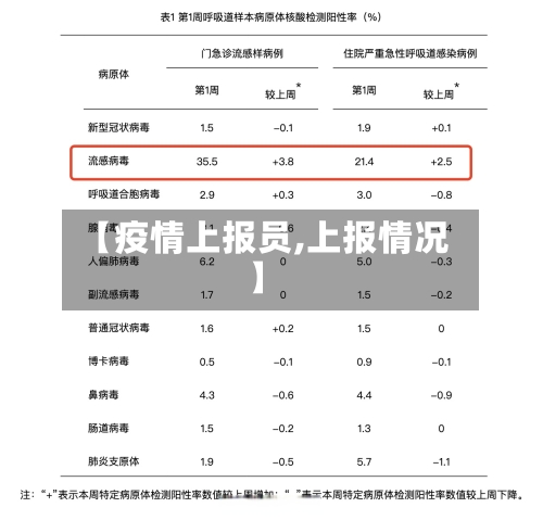 【疫情上报员,上报情况】-第2张图片