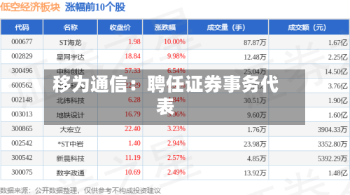 移为通信：聘任证券事务代表