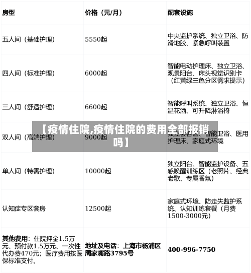 【疫情住院,疫情住院的费用全部报销吗】