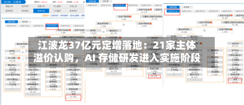 江波龙37亿元定增落地：21家主体溢价认购，AI 存储研发进入实施阶段