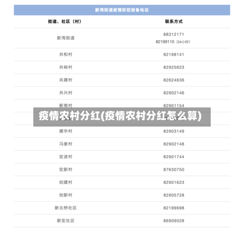 疫情农村分红(疫情农村分红怎么算)-第2张图片