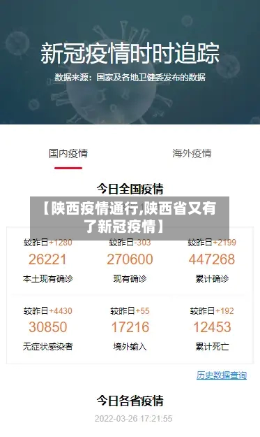 【陕西疫情通行,陕西省又有了新冠疫情】