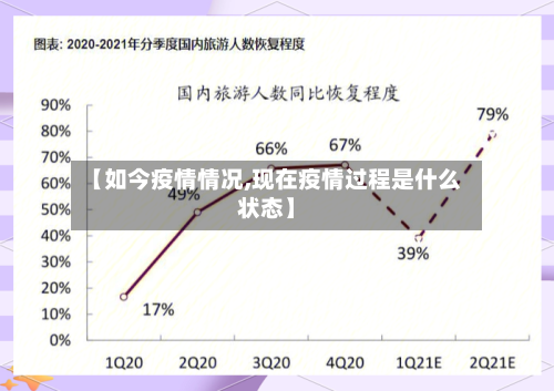 【如今疫情情况,现在疫情过程是什么状态】
