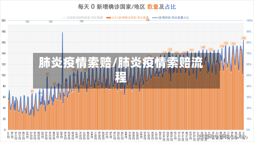 肺炎疫情索赔/肺炎疫情索赔流程-第3张图片