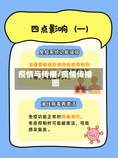 疫情与传播/疫情传播图