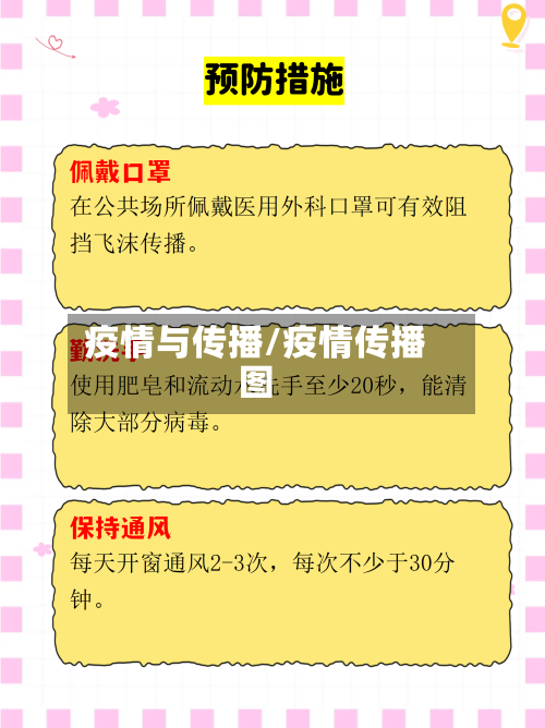 疫情与传播/疫情传播图-第3张图片